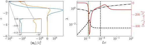 Topographic Drag at the Core-Mantle Interface