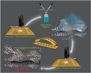 Direct laser synthesis, tuning, and patterning of metal nanoparticles-decorated graphene for flexible temperature sensors