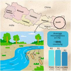 Distribution and characteristics of microplastics in fluvial sediments from the Koshi River Basin, Nepal