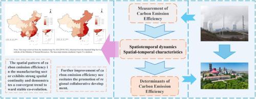 A comprehensive analysis of the spatiotemporal dynamics and determinants of carbon emission efficiency in China's manufacturing sector
