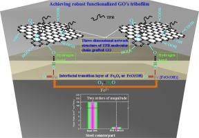 Molecular assembly of graphene oxide for self-healing lubrication architectures in thermoplastic phenolic resin nanocomposites