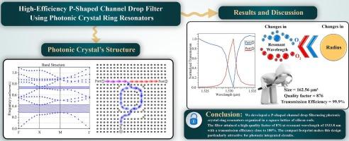 High-performance and compact photonic crystal channel drop filter using P-shaped ring resonator