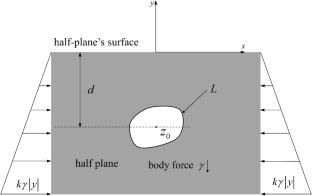 Analytic solution for an underground tunnel of arbitrary shape at a moderate depth