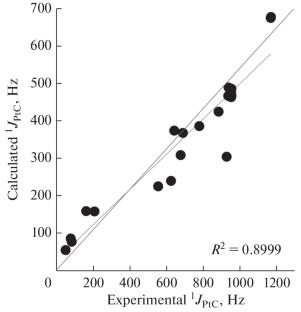 Quantum-Chemical Calculations of Direct Spin–Spin Coupling Constants 195Pt–13C in the Platinum Complexes: Possibilities and Limitations