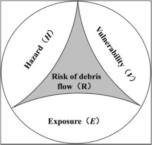 Risk prediction of catastrophic debris flows against the background of material changes and human engineering activity in the Wenchuan earthquake disturbance area