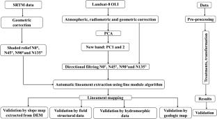 Application of remote sensing in the identification and analysis of lineaments for groundwater exploration using Landsat-8 Oli and SRTM data in Ebolowa and environs