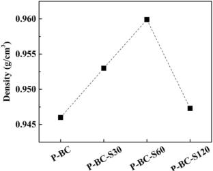 Exfoliation of bentonite clay by ultrasonication and evaluation of the polypropylene-based composites manufactured thereof