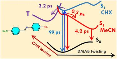 Ultrafast charge transfer dynamics in excited-state donor–acceptor benzylideneaniline†