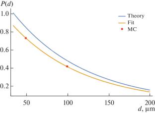 Monte Carlo Model for Describing Photon Interactions with Biological Tissue in New Approaches of Polarization-Sensitive Optical Coherence Tomography