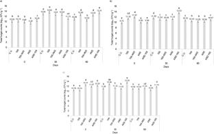 Ability of mixed fungal cultures to remove glyphosate from soil microcosms under stressful conditions