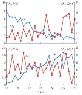 Generating Sub-Terahertz Chaotic Radiation in a High-Current Relativistic Gyrotron in the Mode of Frequency Multiplication