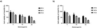 The effects of ozone exposure on apoptotic mechanisms in Colo-320 and Colo-741 cell lines: implications for cancer therapy