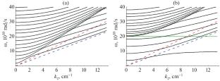 Effect of Plasma on Spectra of the Cherenkov Beam Instability in a Dielectric Waveguide