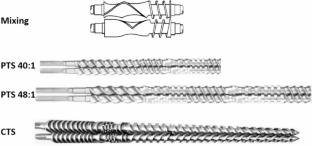 Influence of processing methods on dispersion, electrical and mechanical properties of MWCNTs/PVC composites