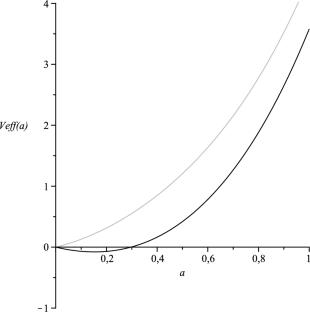 Wormholes-like solutions in quantum cosmology with radiation, negative cosmological constant and Pöschl–Teller potential