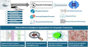Innovative approaches to greywater micropollutant removal: AI-driven solutions and future outlook