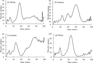 Inter-annual and seasonal variations of meteorological drought and their drivers in the southwest karst region of China