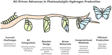 Artificial intelligence-driven advances in photocatalytic hydrogen production