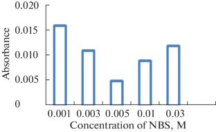 Utility of Tartrazine Dye in the Indirect Spectrophotometric Determination of Ceftriaxone and Cefotaxime