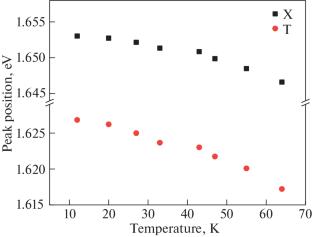 Luminescence of MoSe2 Monolayers: Effect of Temperature and Pumping