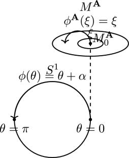 Metrizability and dynamics of Weil bundles