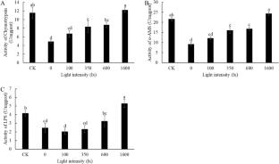 Effects of light intensity on the growth, non-specific immunity, and ovarian development of juvenile ridgetail white prawn (Exopalaemon carinicauda)