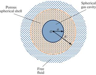 Mathematical Model of Rotational Oscillations of a Porous Spherical Shell with a Gas Cavity in Viscous Fluid