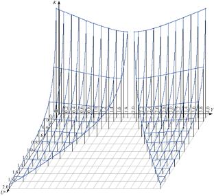 Analysis of Wave Motions of a Viscous Incompressible Fluid on a Rotating Wall in the Presence of a Cross Flow