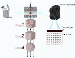 Rapid and efficient microwave-assisted solid-phase synthesis of Na3V2(PO4)2F3 and exploration of the synthesis process†