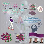 Personal health assistant HES-CHAT e-skins: integrated mechanosensitivity, electromagnetic shielding, and electrochemical energy storage†