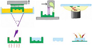 Light-based 3D printing and post-treatments of moulds for PDMS soft lithography†