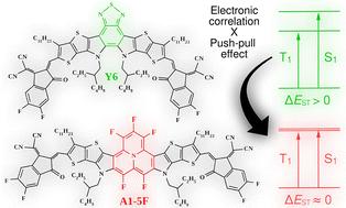 Near zero singlet–triplet gap through nonfullerene core modification with phenalene derivative building blocks†‡