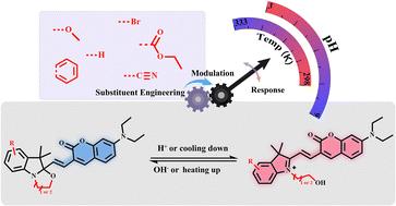 Oxazine-based molecular switches with finely tunable pH and temperature sensitivity via substituent engineering†