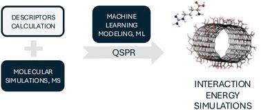 Predicting biomolecule adsorption on nanomaterials: a hybrid framework of molecular simulations and machine learning†