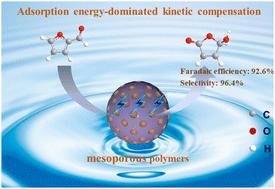 Mechanistic insights into biomass-based furfural electrooxidation to 5-hydroxy-2(5H)-furanone over mesoporous polymers†