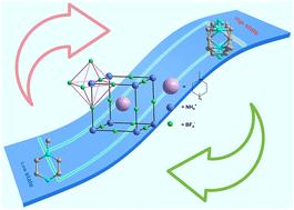 Three-dimensional metal-free perovskite with switchable dielectric behaviors†
