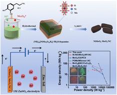 Facile preparation of carbon and nitrogen co-doped NiMoO4·MoO2 heterostructures derived from polyoxometalates with ultrahigh energy density for zinc-ion capacitors†