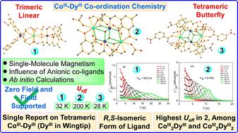 Impact of anionic co-ligands on nuclearity and single-molecule magnetism in a {Co
III2DyIII} trimeric and two {Co
III2Dy
III2} tetrameric complexes†