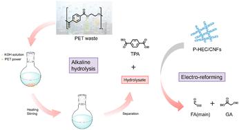 Phosphorus doping in high-entropy carbides promotes the selectivity in electrooxidation of ethylene glycol to formic acid†