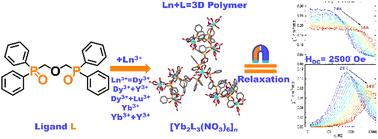 Magnetic properties of 3D lanthanide complexes with 1,3-bis(diphenylphosphoryl)-2-oxapropane: the slow magnetic relaxation of Yb3+ compounds†