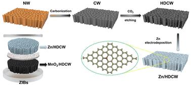 A defective carbonized wood membrane as a free-standing three-dimensional anode host for high-performance Zn-ion batteries†