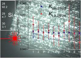 An improved protocol for LA-MC-ICP-MS isotope ratio measurements of natural silicon at 213 nm: comparison of mass bias correction factor dependence (solution vs. solid single crystal) and solid sample homogeneity†