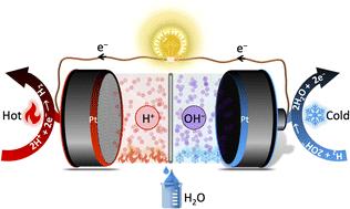 A non-isothermal water formation cell for electrochemical heat recovery†