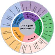 Oxygen vacancies in piezo-photocatalysts: synthesis, characterization, effect mechanism and application