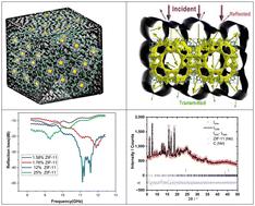 Highly compatible ZIF-11 MOF-embedded carbon foam nanocomposites for efficient electromagnetic wave absorption