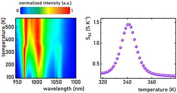 NIR-to-NIR ratiometric and lifetime based luminescence thermometer on a structural phase transition in Na3Sc2(PO4)3:Yb3+†
