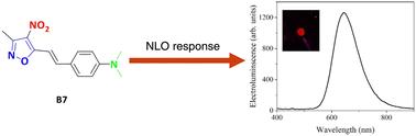 Optoelectronic and NLO potential of styryl-functionalized nitroisoxazoles for OLED technologies†
