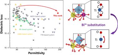 Strong polarization in paraelectric tungsten–bronze systems via bond engineering†