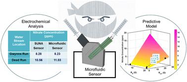 Microfluidic-electrochemical sensor utilizing statistical modeling for enhanced nitrate detection in surface water towards environmental monitoring†