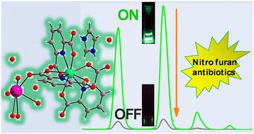 Terbium doped heterometallic metal–organic compound with carboxylate and imidazole-containing ligands for naked-eye detection of nitro containing antibiotics†